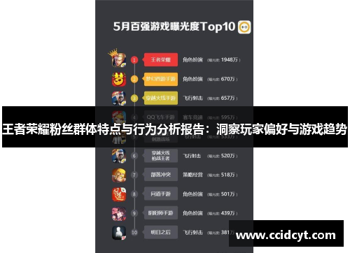 王者荣耀粉丝群体特点与行为分析报告：洞察玩家偏好与游戏趋势